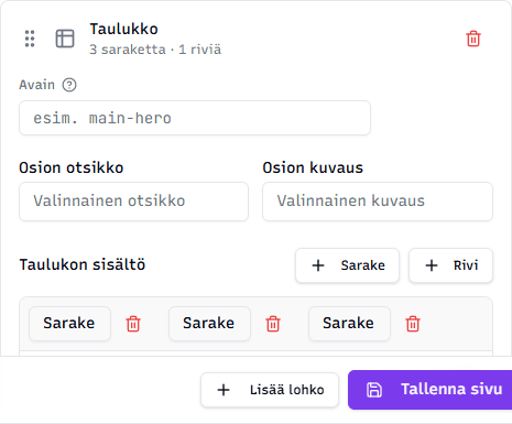 Taulukko-lohkon muokkaus